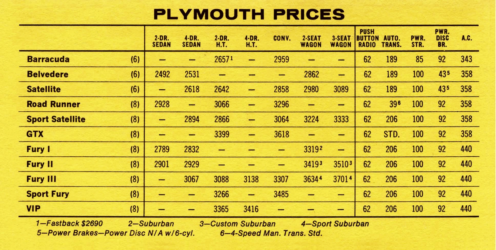 n_1969 Pontiac Competitive Comparison-12.jpg